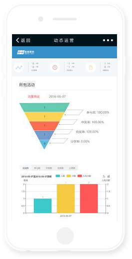 动态数字营销