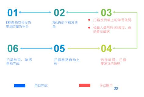 防伪防窜货系统_永兴集团股份