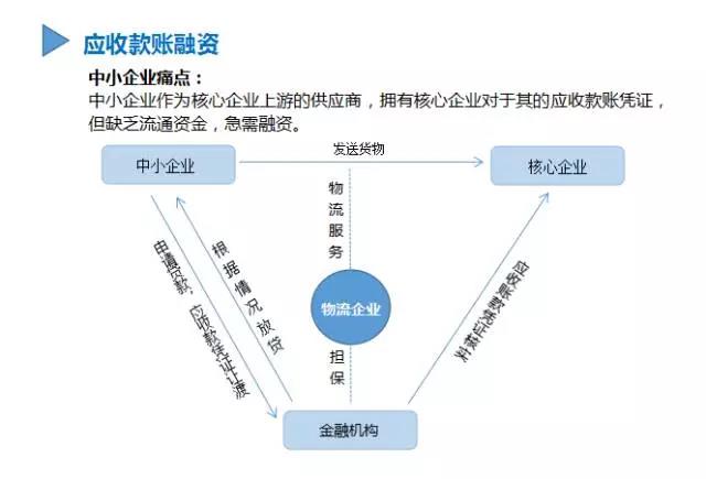 供应链金融是什么.jpg