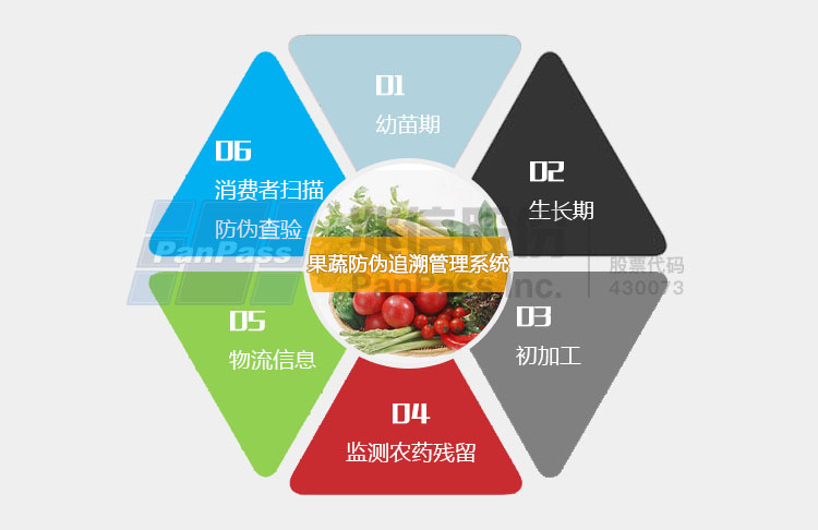 永兴集团股份 果蔬防伪追溯管理系统650+486.jpg