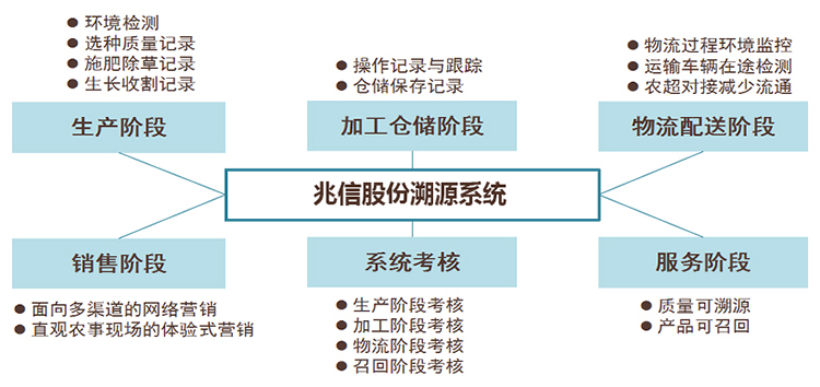 永兴集团股份溯源系统750+354.jpg