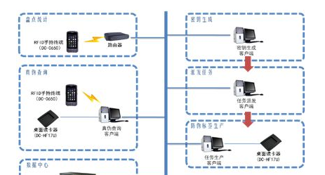 第三方商品智能防伪系统