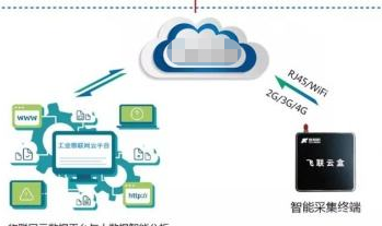 防伪物联网管理系统二维码