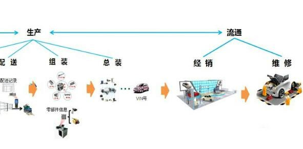 汽车二维码产品追溯系统软件