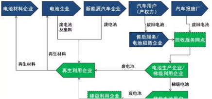 动力电池溯源追溯系统软件