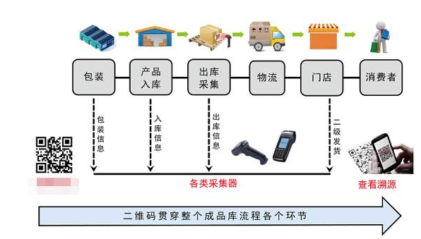 二维码防伪管理系统软件