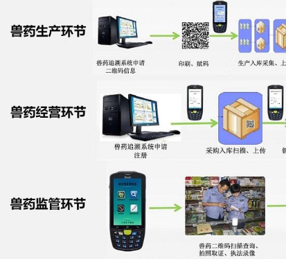 兽药追溯管理系统软件设计