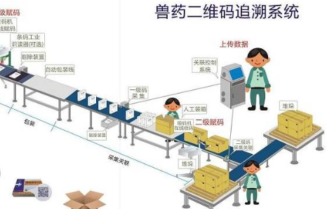 兽药追溯进销存管理系统软件