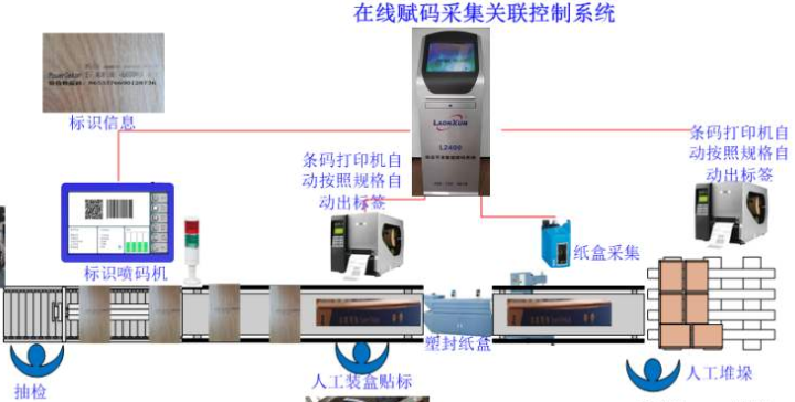 产品质量追溯物联网管理系统