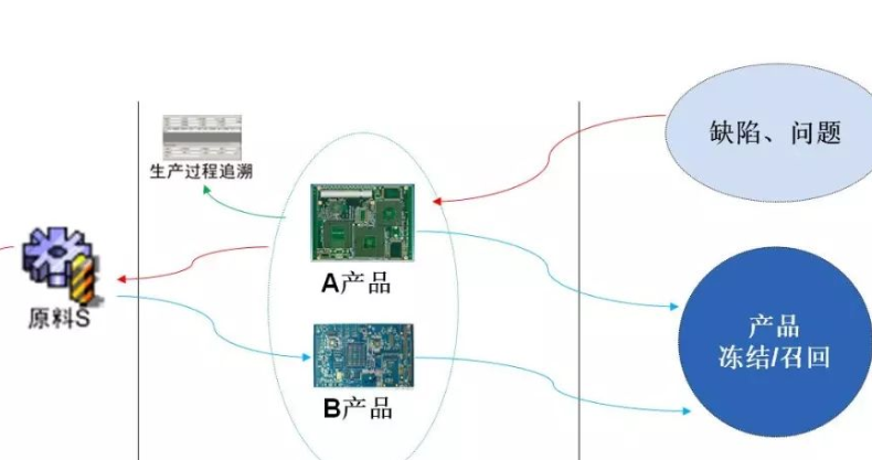 多工序二维码产品追溯系统软件