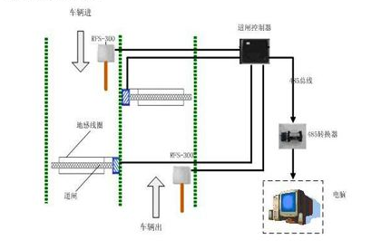 防伪防窜rfid门禁系统软件