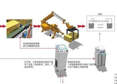 空调RFID防窜货系统