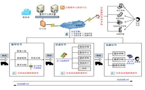 物联云防伪溯源管理系统软件