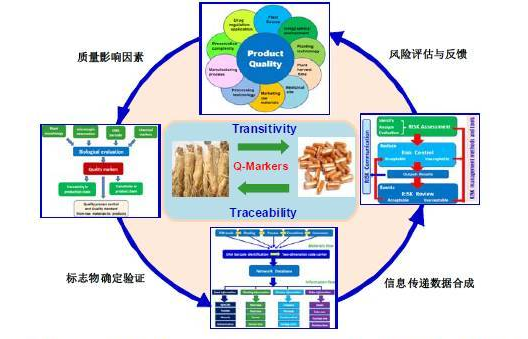 中药材质量溯源系统怎么做