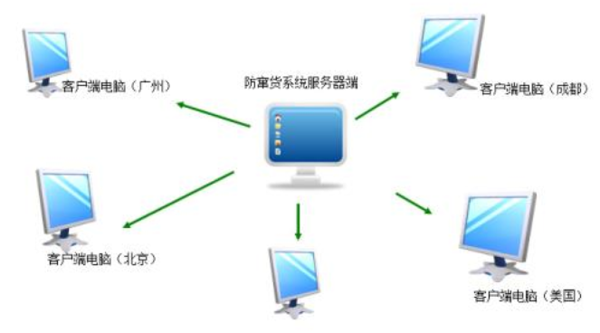 家电防伪防窜货管理系统