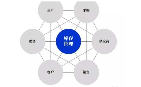 库存管理物流追踪系统