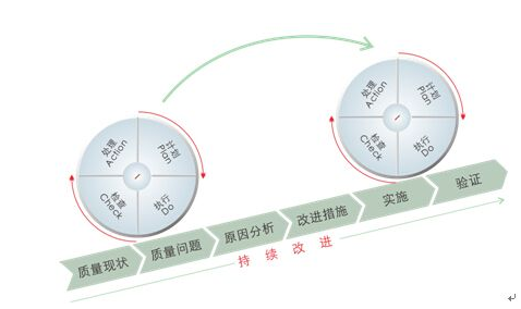 产品质量追溯管控系统软件