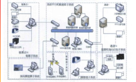 rfid纸质电子门票制作