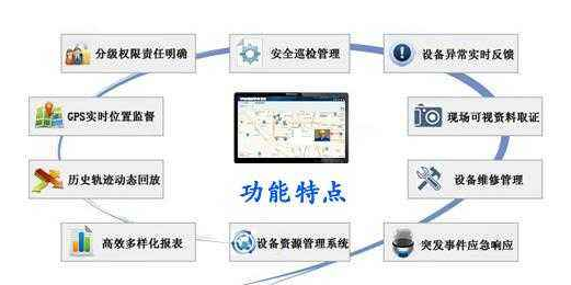 智能管道管线巡检追溯管理系统软件