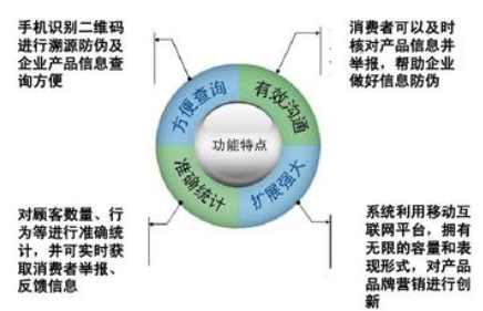 纺织行业防伪溯源系统软件