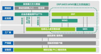 医疗器械追溯管理系统软件设计