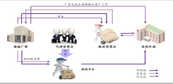 医疗器械流通链追踪监管系统软件