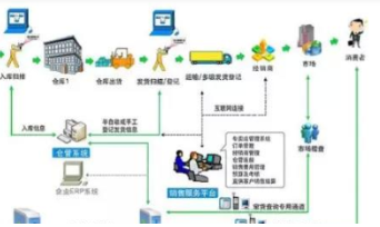 货物防串货流向管控系统软件