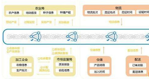 大米质量控制追溯系统软件