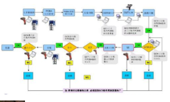 服装定制追溯系统软件