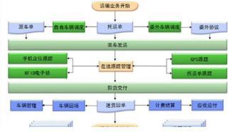 pda扫码出入库系统