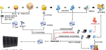 物流订单追踪管理系统软件