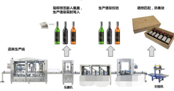 酒类流通溯源信息卡系统