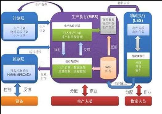 mes溯源管理系统软件