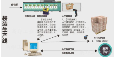 农药监管追溯系统软件平台