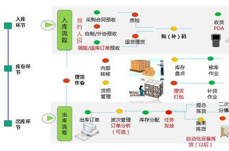 物料追溯管理系统软件