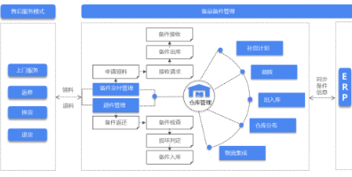 企业库存管理信息系统软件设计