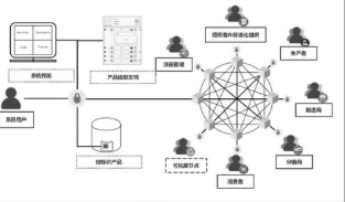 区块链烟草溯源防伪系统软件