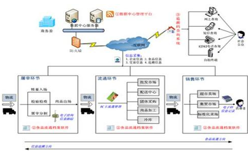 物联网溯源跟踪系统软件