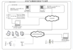 分销商产品追溯系统软件