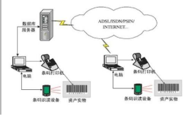 条码防伪管理系统软件