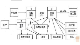 货物条码跟踪管理系统软件