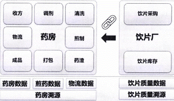 中药饮片追溯系统软件设计