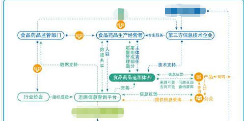 药品流通监管追溯系统软件