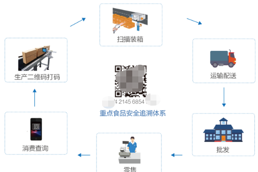 食品包装条形码溯源系统软件