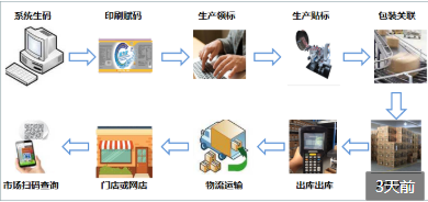 白酒市场管控防窜货系统软件