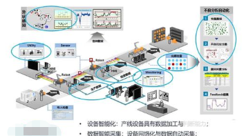 工厂产品追溯系统软件设计