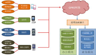 渠道管控系统软件