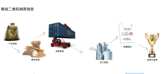 粮油生产加工溯源系统软件