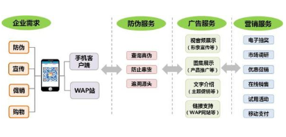 企业防伪溯源管理系统软件