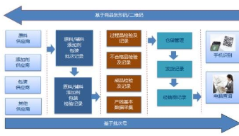 药品追踪溯源系统软件